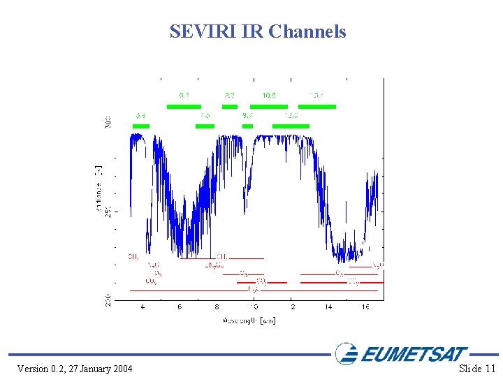 SEVIRI IR Channels Version 0. 2, 27 January 2004 Slide 11 