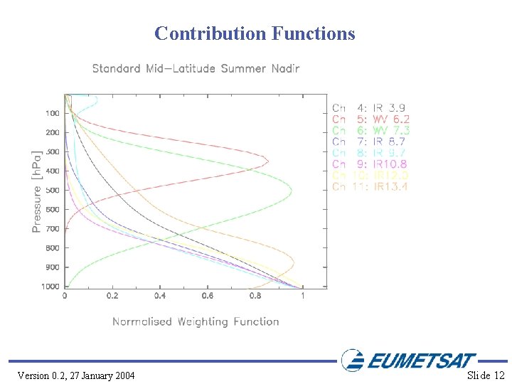 Contribution Functions Version 0. 2, 27 January 2004 Slide 12 
