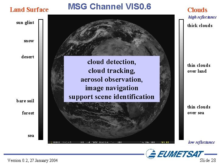 Land Surface MSG Channel VIS 0. 6 Clouds high reflectance sun glint thick clouds