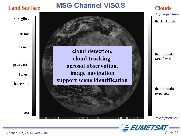 Land Surface MSG Channel VIS 0. 8 Clouds high reflectance sun glint thick clouds