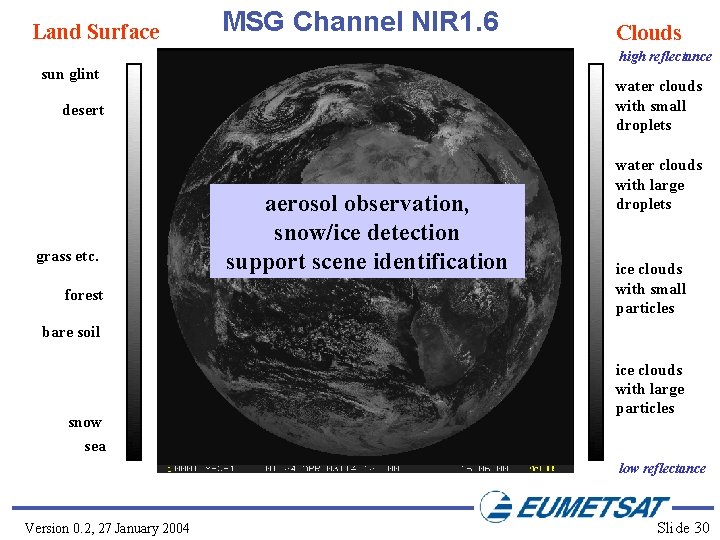 Land Surface MSG Channel NIR 1. 6 Clouds high reflectance sun glint water clouds