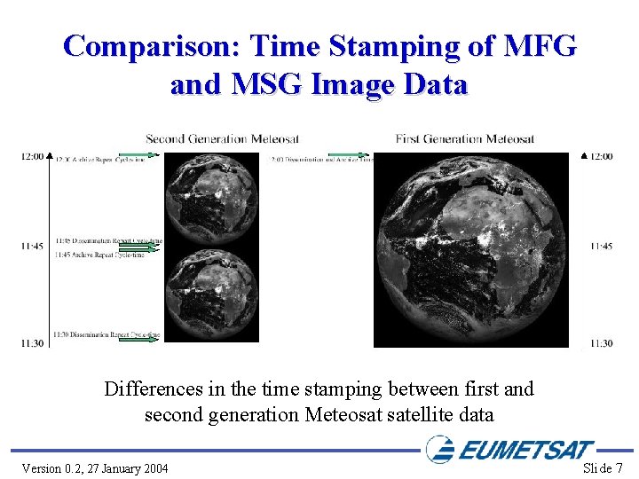 Comparison: Time Stamping of MFG and MSG Image Data Differences in the time stamping