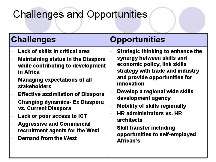 Challenges and Opportunities Challenges • • Lack of skills in critical area Maintaining status