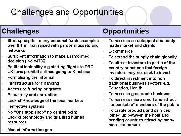 Challenges and Opportunities Challenges • • • Start up capital- many personal funds examples