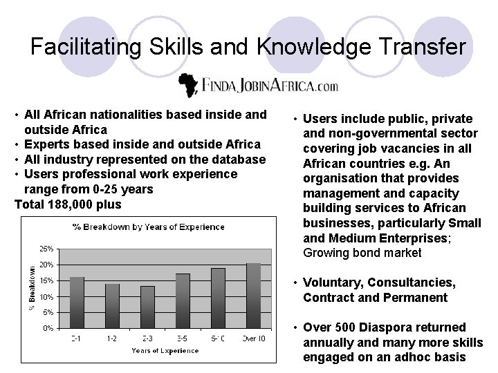 Facilitating Skills and Knowledge Transfer • All African nationalities based inside and outside Africa