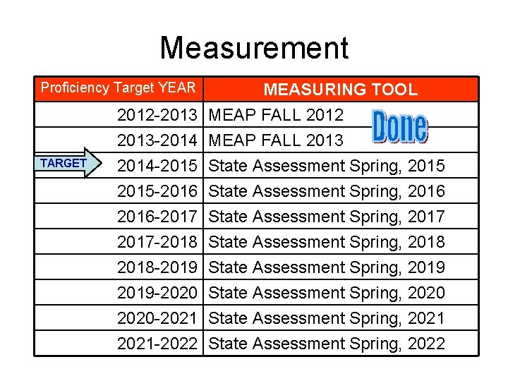 Measurement Proficiency Target YEAR TARGET MEASURING TOOL 2012 -2013 MEAP FALL 2012 2013 -2014