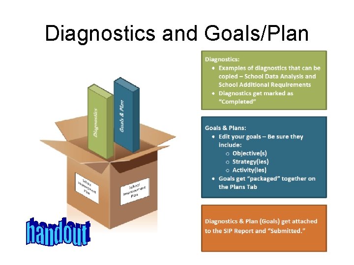 Diagnostics and Goals/Plan 
