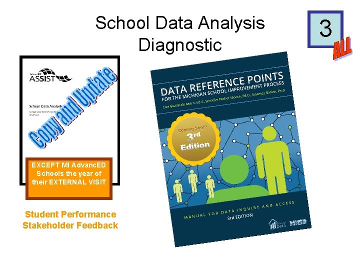 School Data Analysis Diagnostic EXCEPT MI Advanc. ED Schools the year of their EXTERNAL