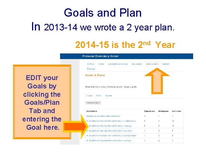 Goals and Plan In 2013 -14 we wrote a 2 year plan. 2014 -15