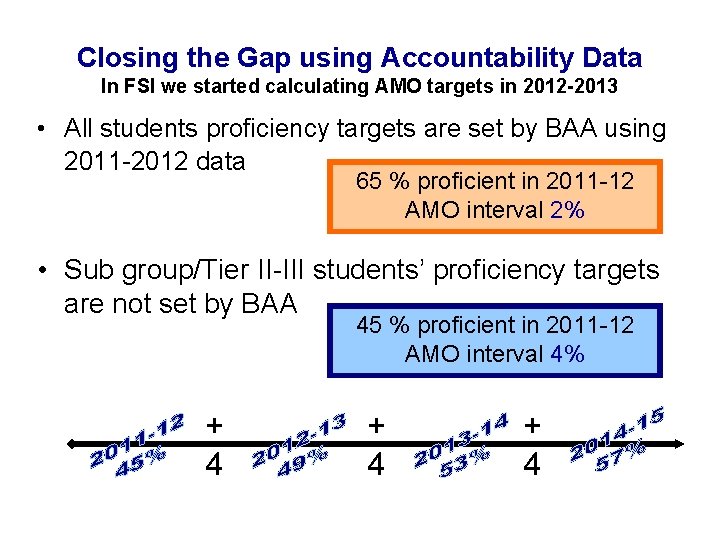 Closing the Gap using Accountability Data In FSI we started calculating AMO targets in
