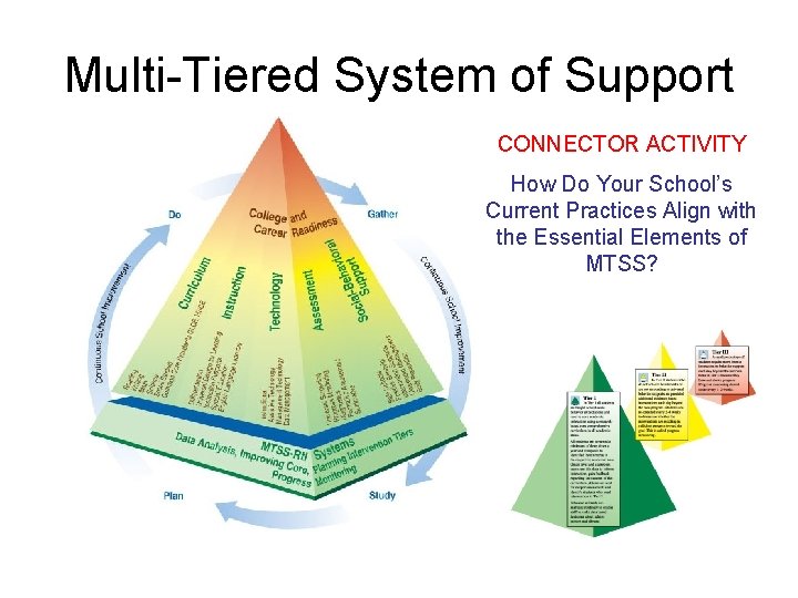 Multi-Tiered System of Support CONNECTOR ACTIVITY How Do Your School’s Current Practices Align with
