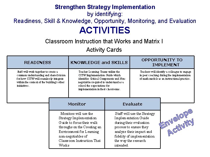 Strengthen Strategy Implementation by identifying: Readiness, Skill & Knowledge, Opportunity, Monitoring, and Evaluation ACTIVITIES