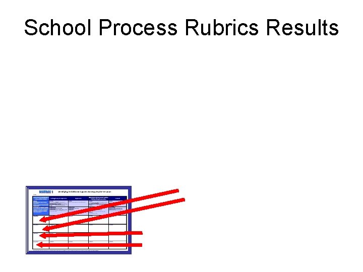 School Process Rubrics Results 
