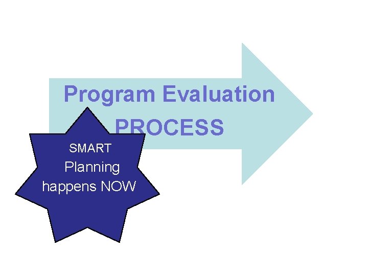 Program Evaluation PROCESS SMART Planning happens NOW 