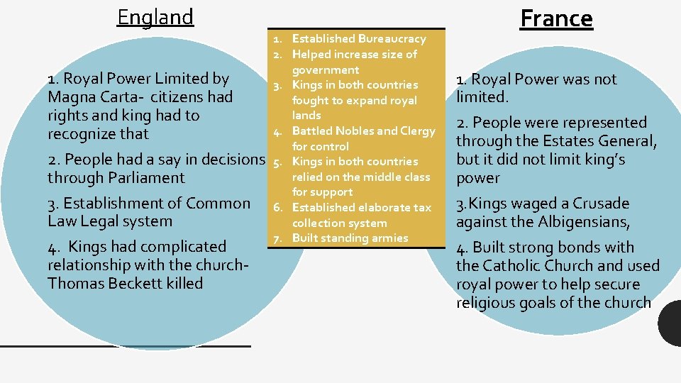 England 1. Established Bureaucracy 2. Helped increase size of government 1. Royal Power Limited