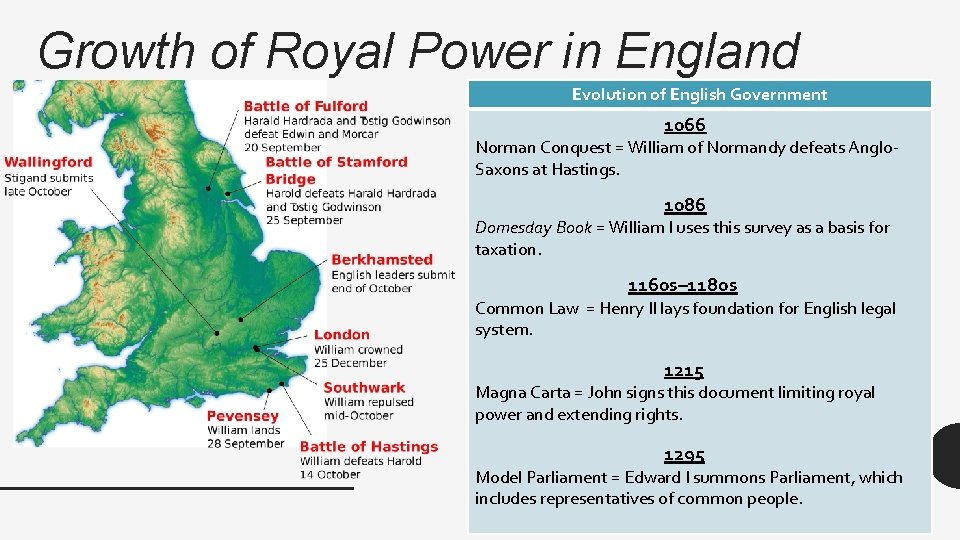 Growth of Royal Power in England Evolution of English Government 1066 Norman Conquest =