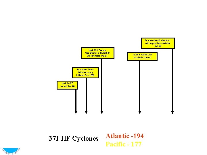 Hurricane Force Extratropical Cyclones Observed Improved wind algorithm, rain impact flag available Oct 06 Hurricane Force Extratropical Cyclones Observed Improved wind algorithm, rain impact flag available Oct 06