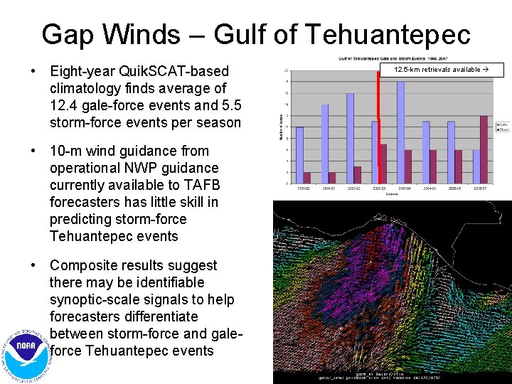 Gap Winds – Gulf of Tehuantepec • Eight-year Quik. SCAT-based climatology finds average of Gap Winds – Gulf of Tehuantepec • Eight-year Quik. SCAT-based climatology finds average of