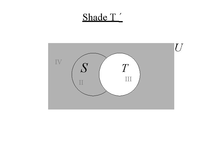 Shade T ´ U IV S II I T III 