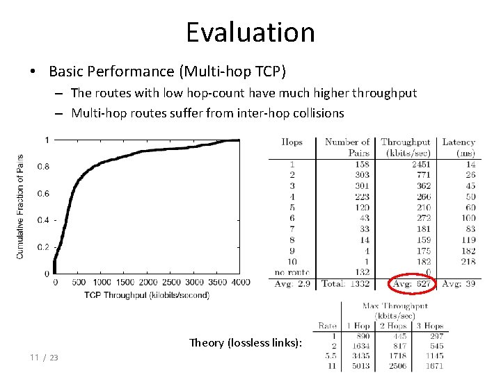 Evaluation • Basic Performance (Multi-hop TCP) – The routes with low hop-count have much