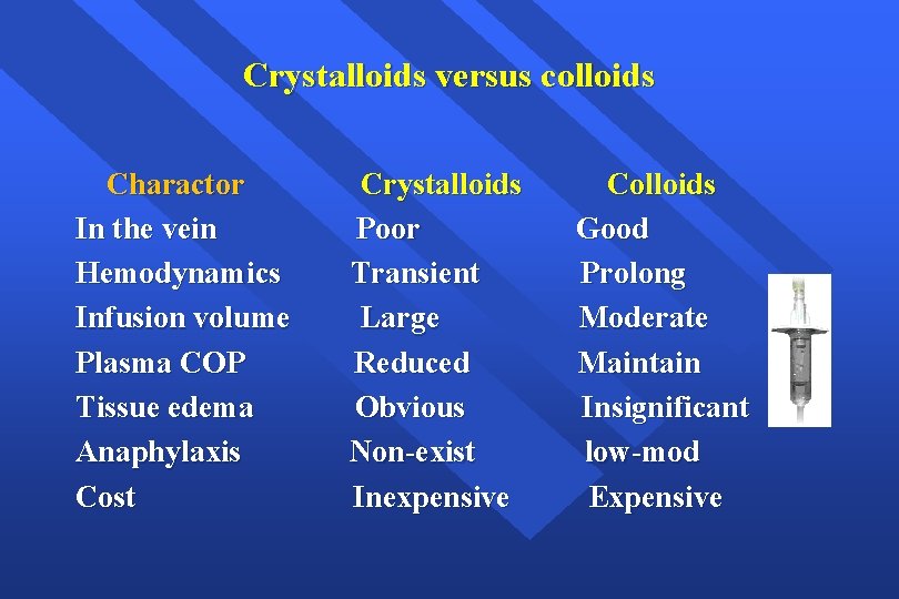 Crystalloids versus colloids Charactor In the vein Hemodynamics Infusion volume Plasma COP Tissue edema