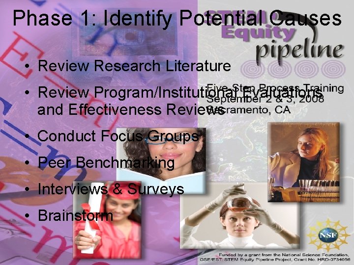 Phase 1: Identify Potential Causes • Review Research Literature • Review Program/Institutional Evaluations and