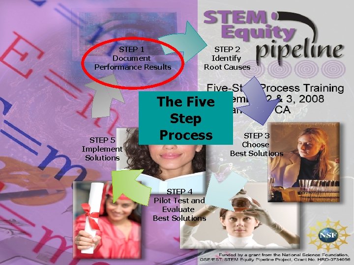 STEP 1 Document Performance Results STEP 5 Implement Solutions STEP 2 Identify Root Causes