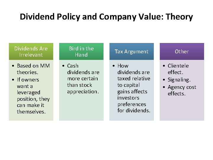 Dividend Policy and Company Value: Theory Dividends Are Irrelevant Bird in the Hand •