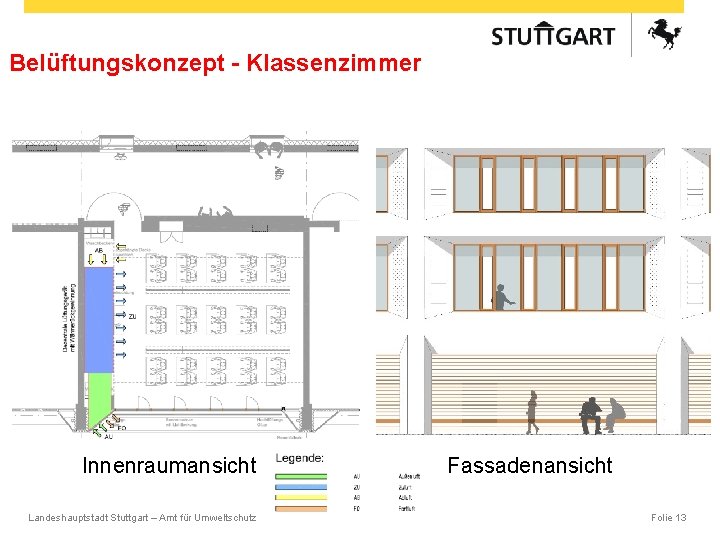Belüftungskonzept - Klassenzimmer Innenraumansicht Landeshauptstadt Stuttgart – Amt für Umweltschutz Fassadenansicht Folie 13 