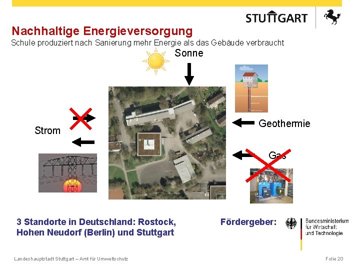 Nachhaltige Energieversorgung Schule produziert nach Sanierung mehr Energie als das Gebäude verbraucht Sonne Quelle: