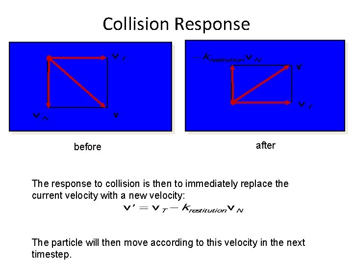 Collision Response v’ v before after The response to collision is then to immediately