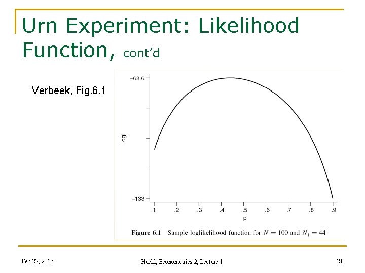 Urn Experiment: Likelihood Function, cont’d Verbeek, Fig. 6. 1 Feb 22, 2013 Hackl, Econometrics