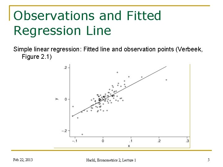 Observations and Fitted Regression Line Simple linear regression: Fitted line and observation points (Verbeek,