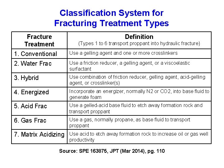 Classification System for Fracturing Treatment Types Fracture Treatment Definition (Types 1 to 6 transport