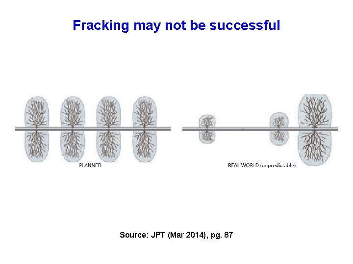 Fracking may not be successful Source: JPT (Mar 2014), pg. 87 