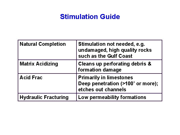 Stimulation Guide Natural Completion Stimulation not needed, e. g. undamaged, high quality rocks such