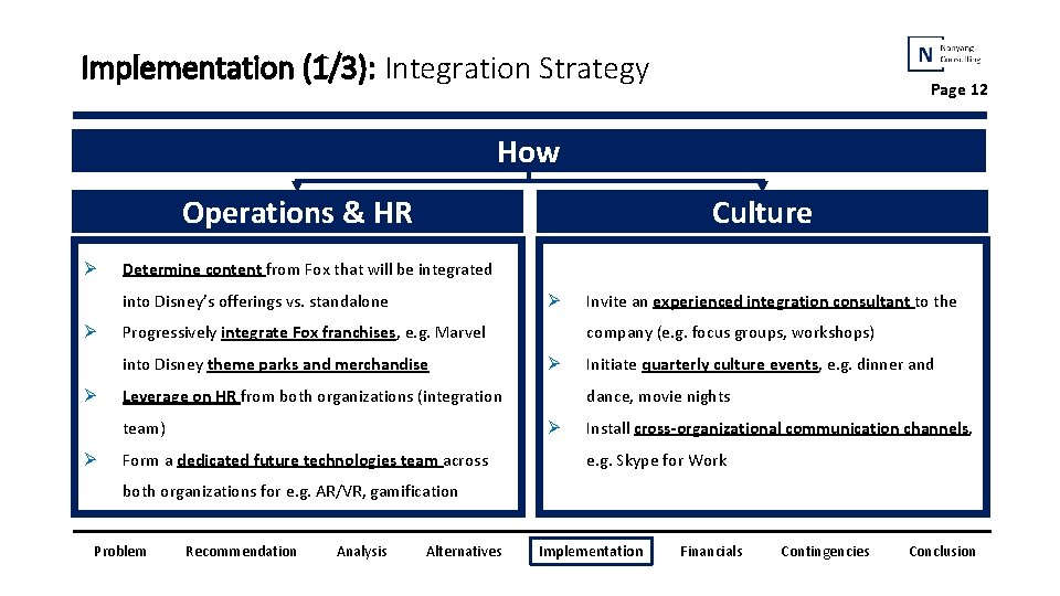 Implementation (1/3): Integration Strategy Page 12 How Operations & HR Ø Culture Determine content