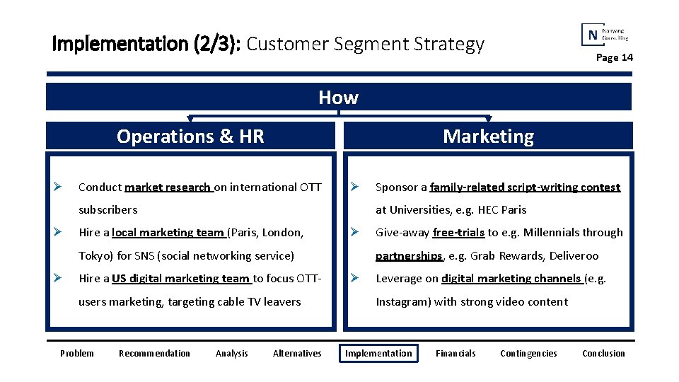 Implementation (2/3): Customer Segment Strategy Page 14 How Operations & HR Ø Marketing Conduct