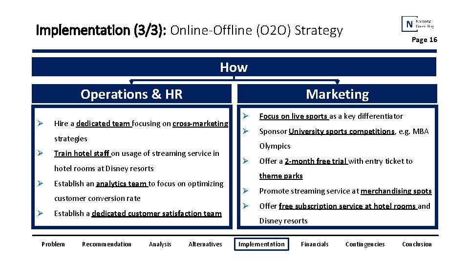 Implementation (3/3): Online-Offline (O 2 O) Strategy Page 16 How Operations & HR Ø