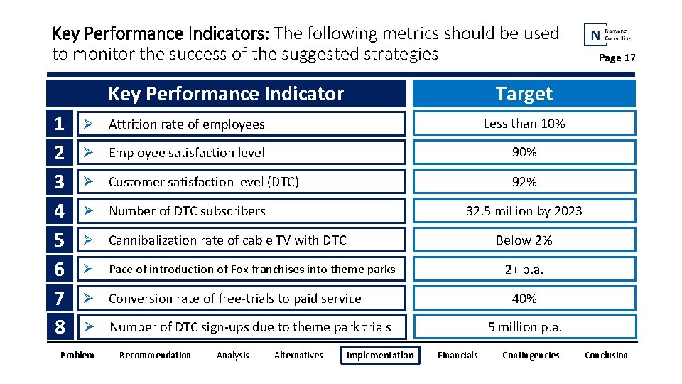 Key Performance Indicators: The following metrics should be used to monitor the success of