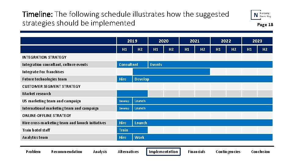 Timeline: The following schedule illustrates how the suggested strategies should be implemented 2019 H