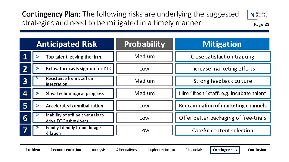 Contingency Plan: The following risks are underlying the suggested strategies and need to be