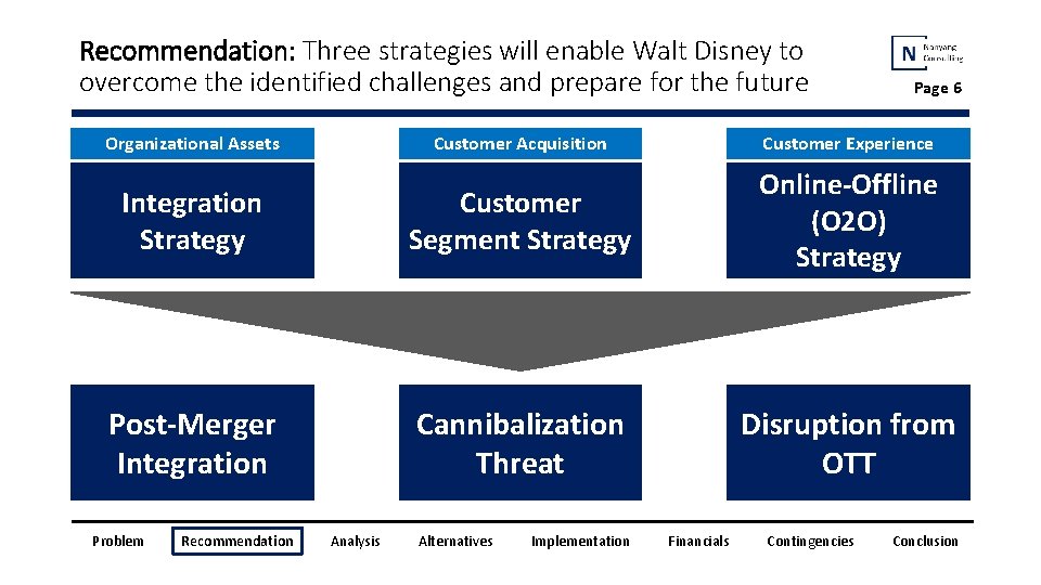 Recommendation: Three strategies will enable Walt Disney to overcome the identified challenges and prepare