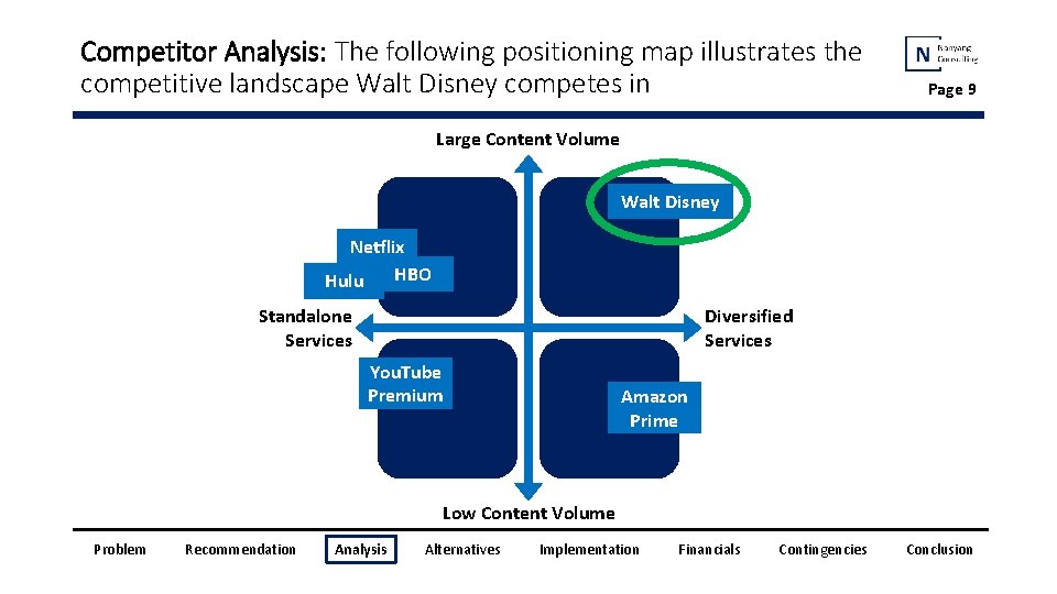 Competitor Analysis: The following positioning map illustrates the competitive landscape Walt Disney competes in