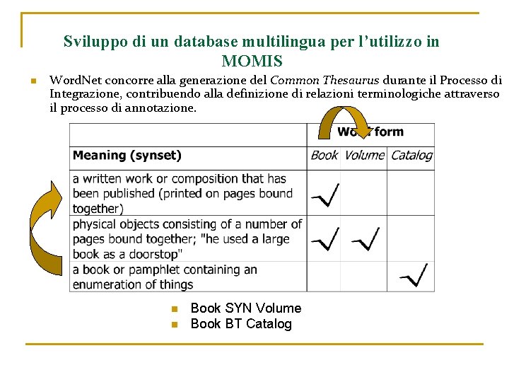 Sviluppo di un database multilingua per l’utilizzo in MOMIS n Word. Net concorre alla