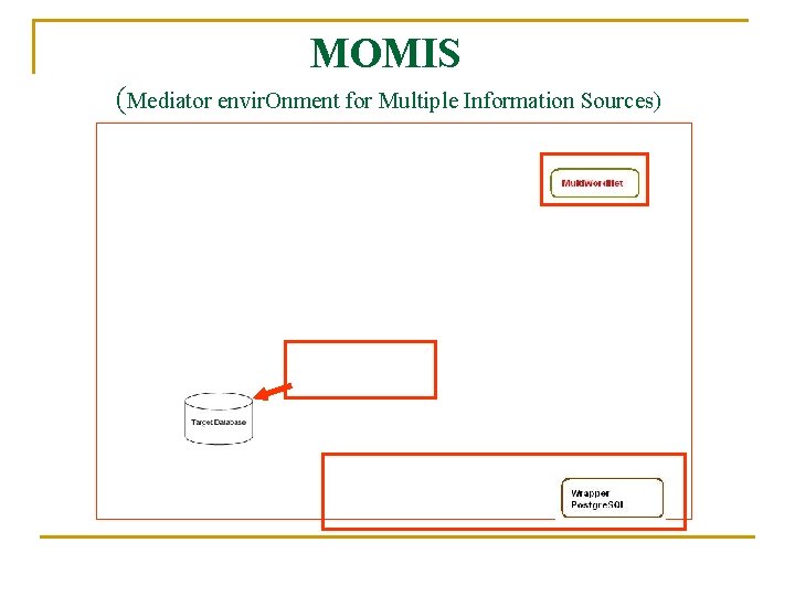 MOMIS (Mediator envir. Onment for Multiple Information Sources) 