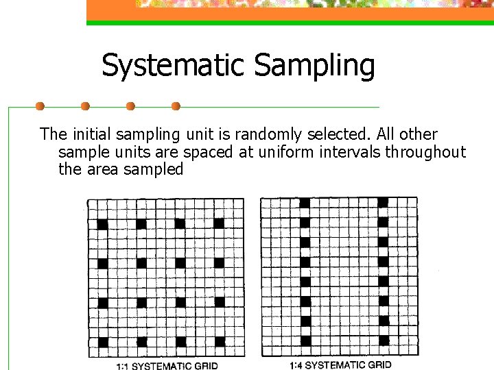Systematic Sampling The initial sampling unit is randomly selected. All other sample units are