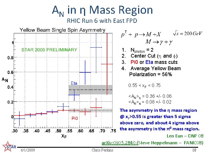 AN in η Mass Region RHIC Run 6 with East FPD 1. 2. 3.