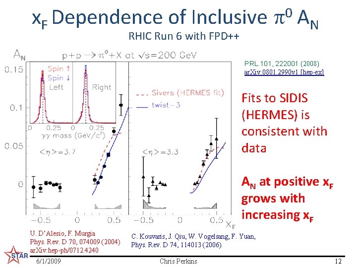 x. F Dependence of Inclusive p 0 AN RHIC Run 6 with FPD++ PRL