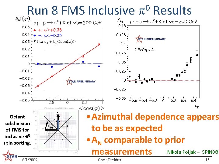 Run 8 FMS Inclusive p 0 Results Octant subdivision of FMS for inclusive p